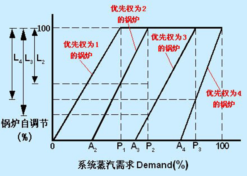 动力自控.jpg