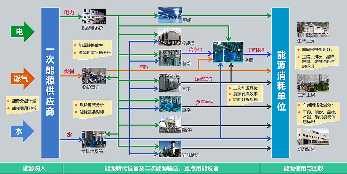 能源流向图.jpg