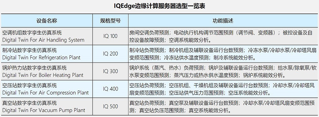 边缘选型表.jpg