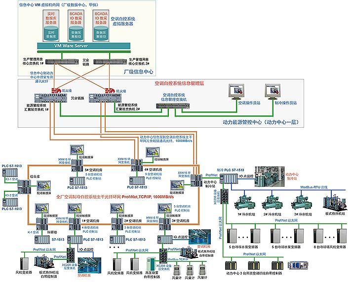 中央空调自动控制系统襄阳空调自控网络.jpg